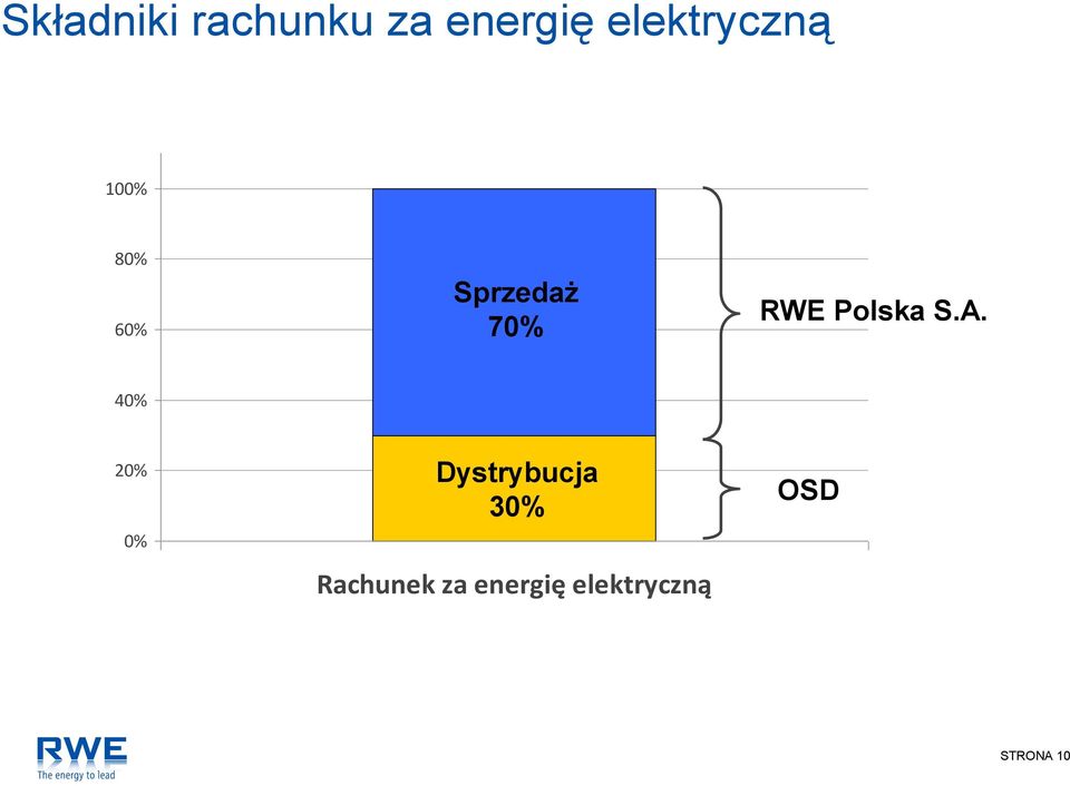 RWE Polska S.A.