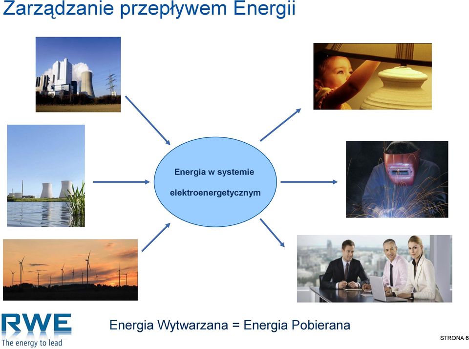 elektroenergetycznym Energia