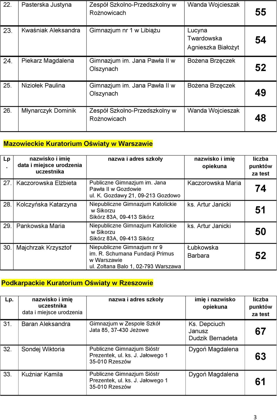 Młynarczyk Dominik Zespół Szkolno-Przedszkolny w Rożnowicach Wanda Wojcieszak Mazowieckie Kuratorium Oświaty w Warszawie Lp. 27. Kaczorowska Elżbieta Publiczne Gimnazjum im.