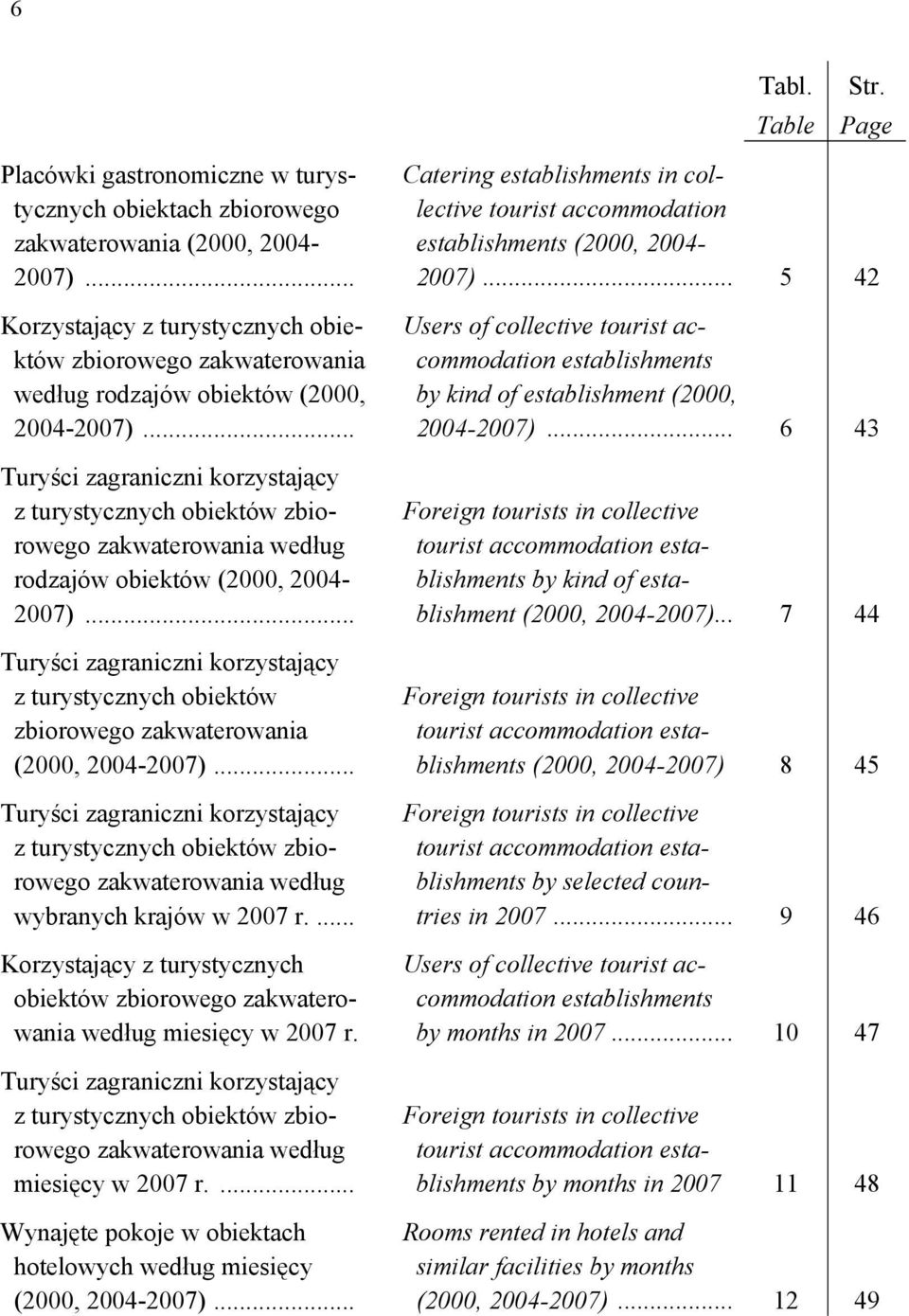 .. Turyści zagraniczni korzystający z turystycznych obiektów zbiorowego zakwaterowania według rodzajów obiektów (2000, 2004-2007).