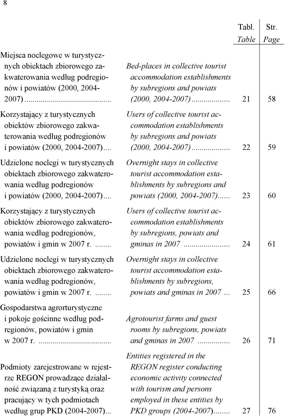 .. Udzielone noclegi w turystycznych obiektach zbiorowego zakwaterowania według podregionów i powiatów (2000, 2004-2007).