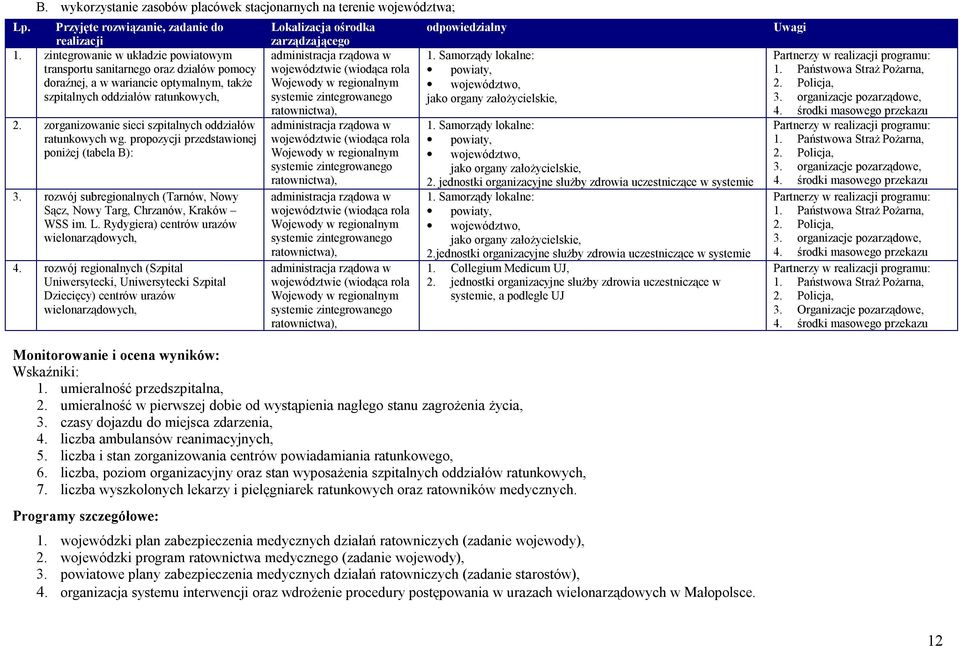 zorganizowanie sieci szpitalnych oddziałów ratunkowych wg. propozycji przedstawionej poniżej (tabela B): 3. rozwój subregionalnych (Tarnów, Nowy Sącz, Nowy Targ, Chrzanów, Kraków WSS im. L.