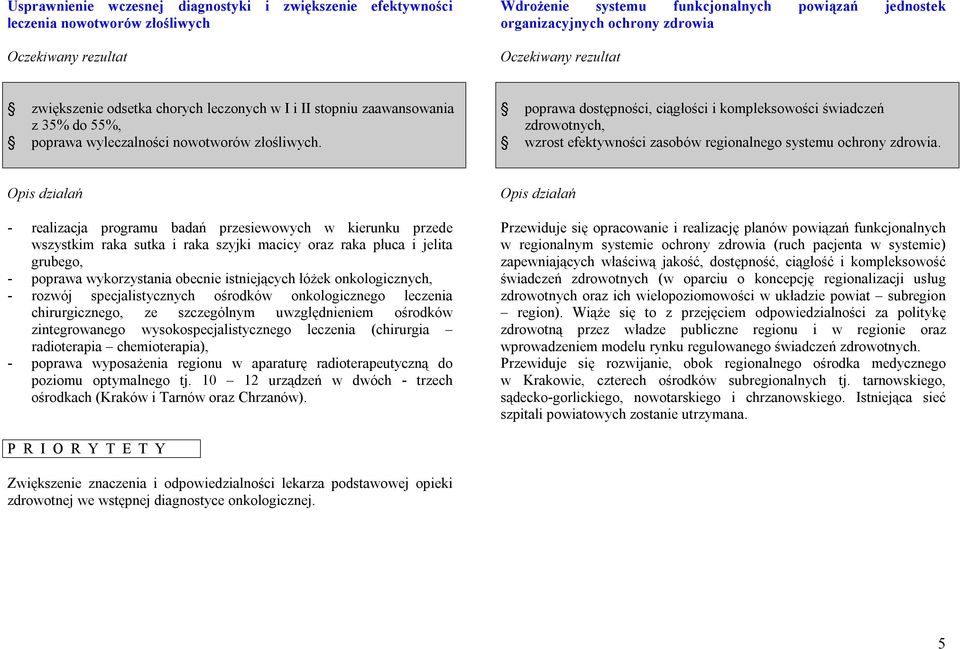 poprawa dostępności, ciągłości i kompleksowości świadczeń zdrowotnych, wzrost efektywności zasobów regionalnego systemu ochrony zdrowia.