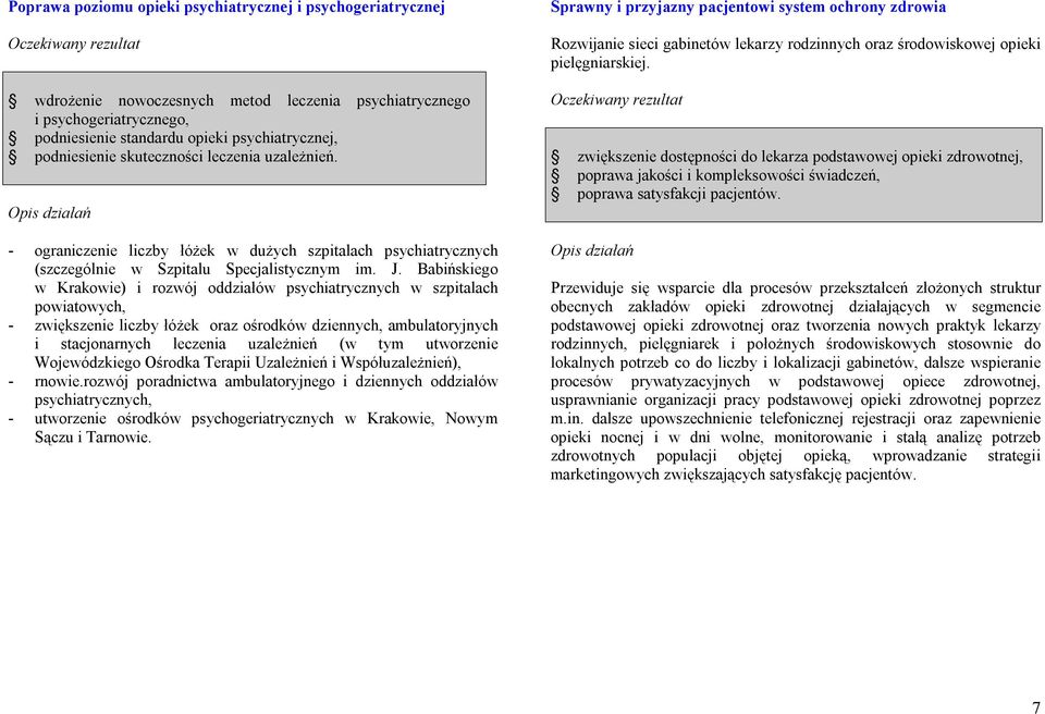 Babińskiego w Krakowie) i rozwój oddziałów psychiatrycznych w szpitalach powiatowych, - zwiększenie liczby łóżek oraz ośrodków dziennych, ambulatoryjnych i stacjonarnych leczenia uzależnień (w tym