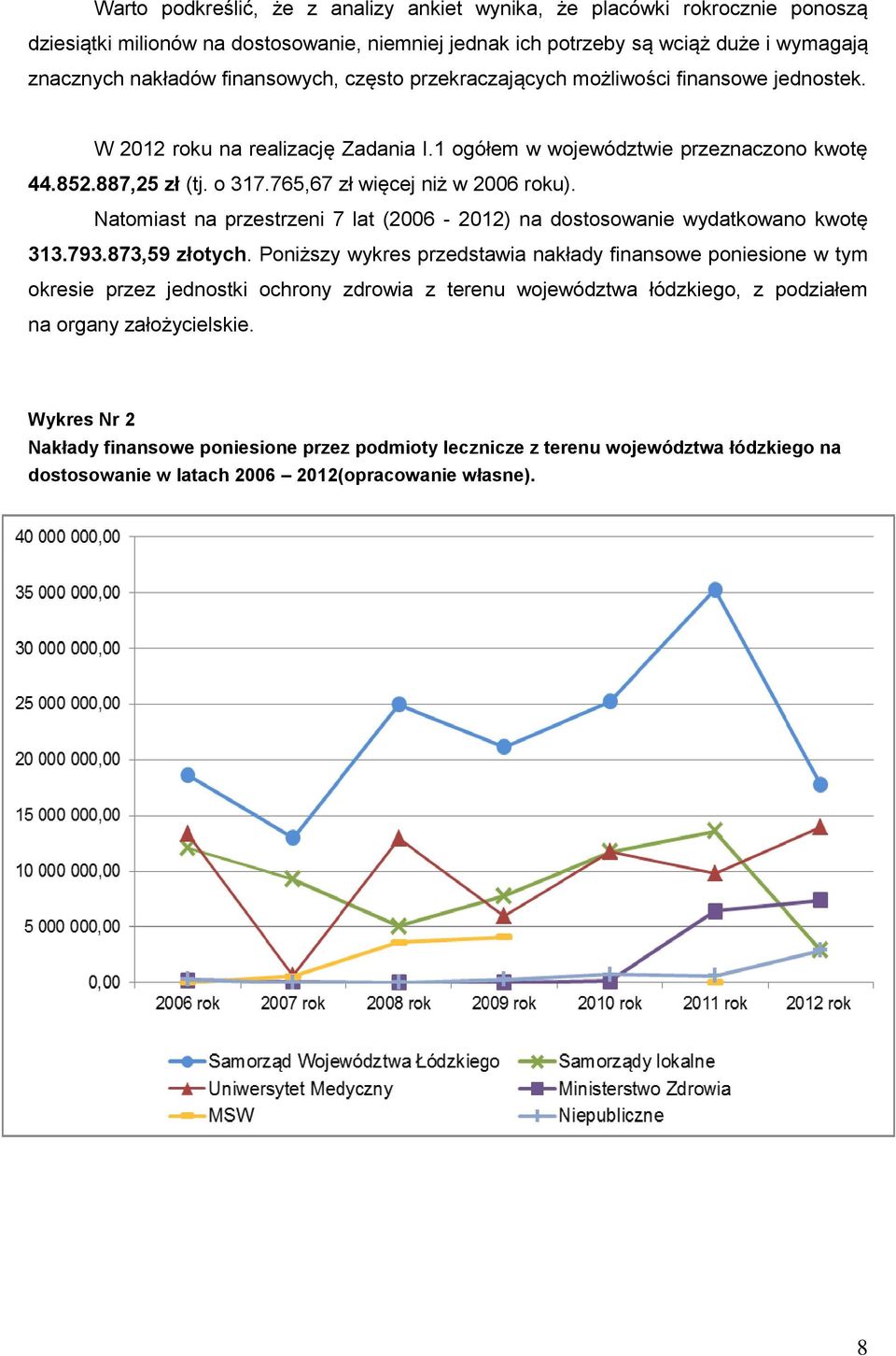 Natomiast na przestrzeni 7 lat (2006-2012) na dostosowanie wydatkowano kwotę 313.793.873,59 złotych.