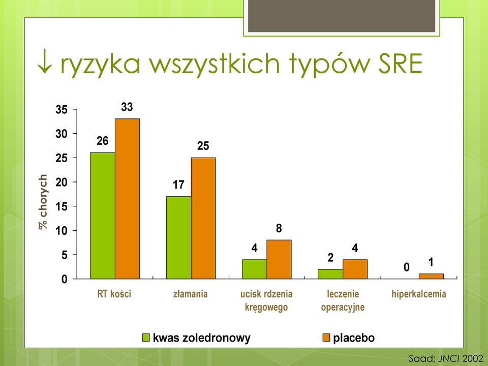 rdzenia kręgowego 4 8 2 4 leczenie operacyjne 0 1