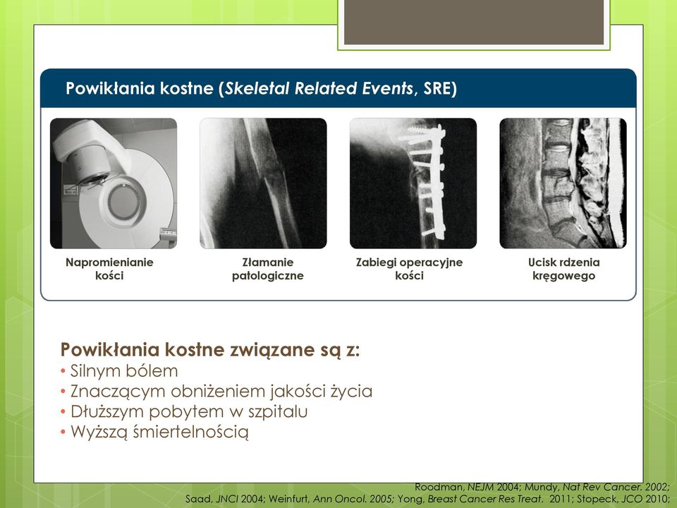 obniżeniem jakości życia Dłuższym pobytem w szpitalu Wyższą śmiertelnością Roodman, NEJM 2004; Mundy,