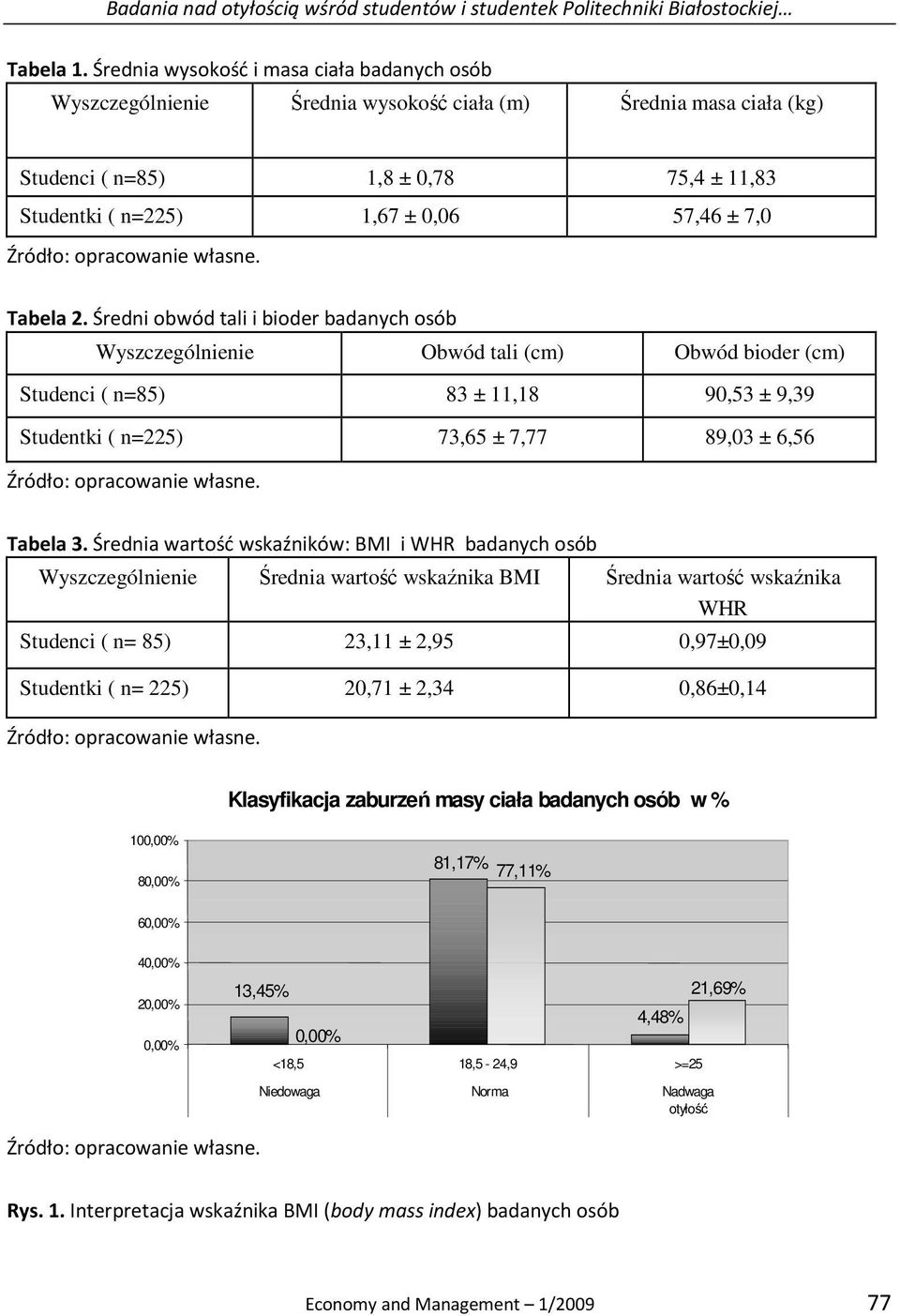 Tabela 2. Średni obwód tali i bioder badanych osób Wyszczególnienie Obwód tali (cm) Obwód bioder (cm) Studenci ( n=85) 83 ± 11,18 90,53 ± 9,39 Studentki ( n=225) 73,65 ± 7,77 89,03 ± 6,56 Tabela 3.