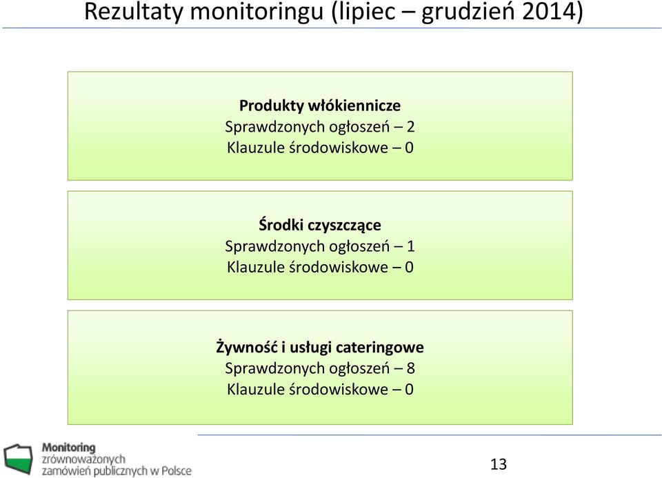 Środki czyszczące Sprawdzonych ogłoszeń 1 Klauzule środowiskowe