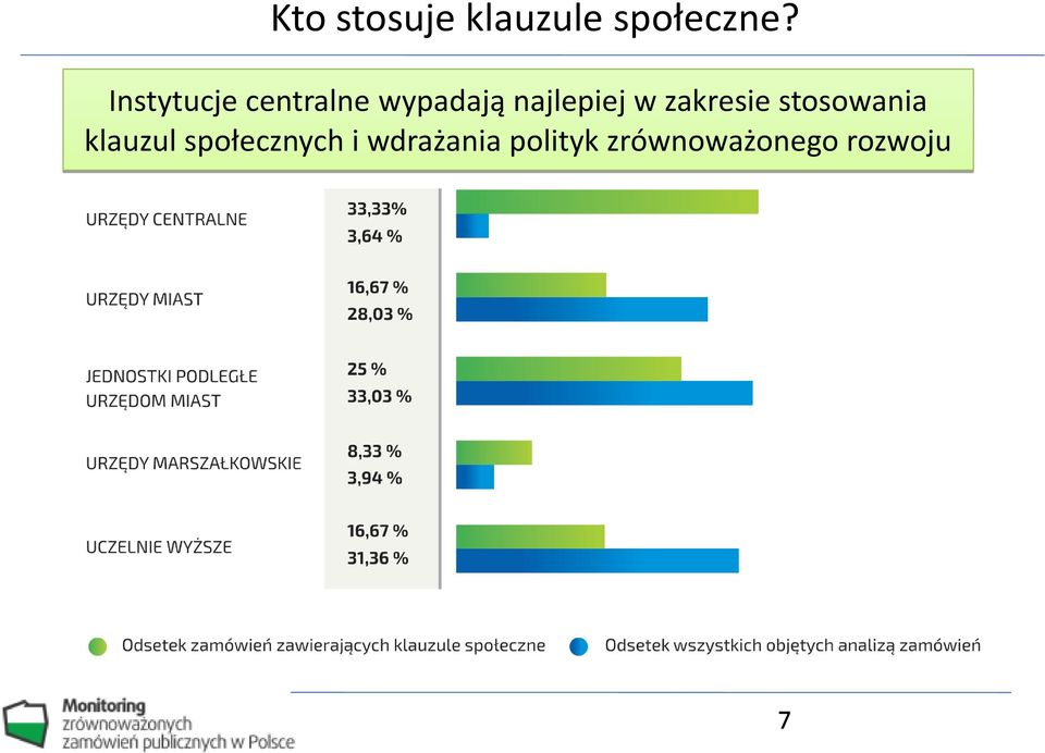 w zakresie stosowania klauzul
