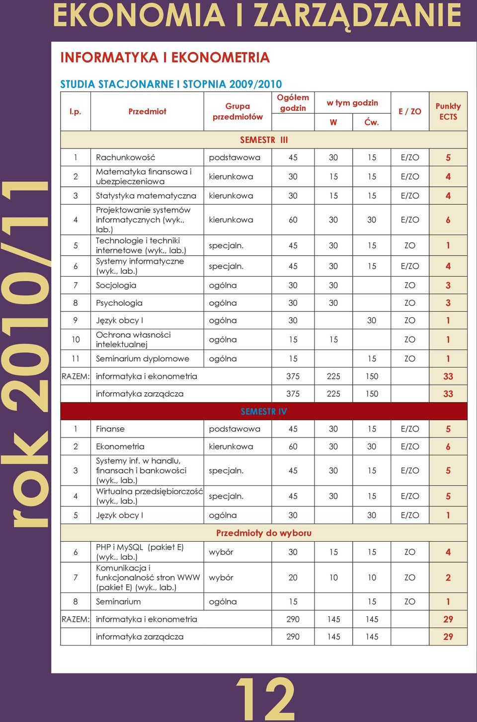 informatycznych (wyk., lab.) Technologie i techniki internetowe (wyk., lab.) Systemy informatyczne (wyk., lab.) kierunkowa 0 30 30 E/ZO specjaln. 5 30 15 ZO 1 specjaln.