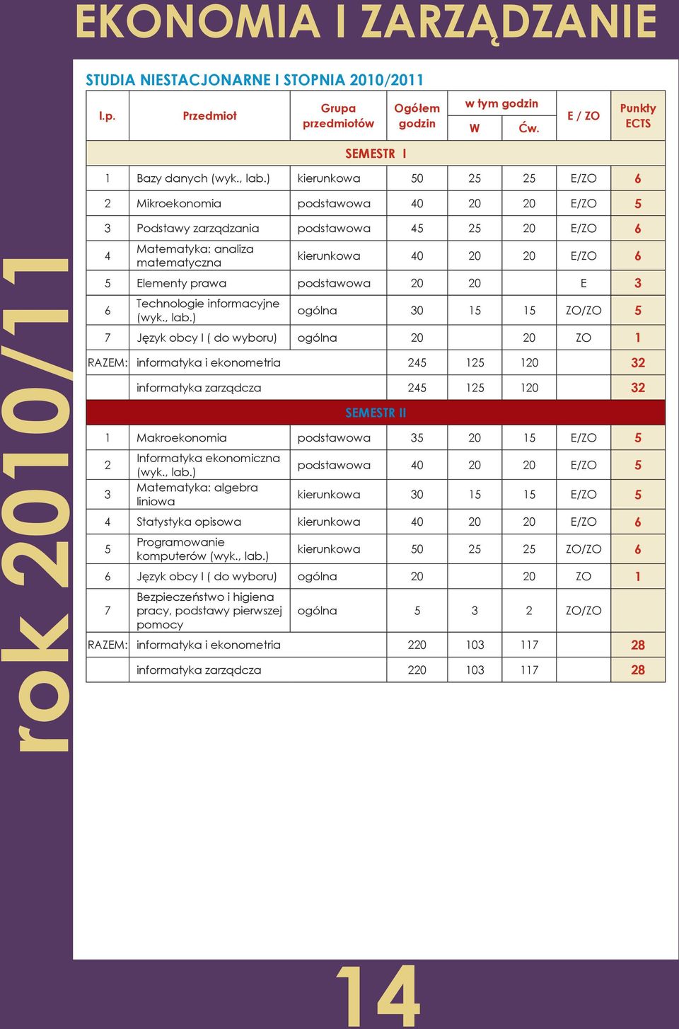 podstawowa 20 20 E 3 Technologie informacyjne (wyk., lab.