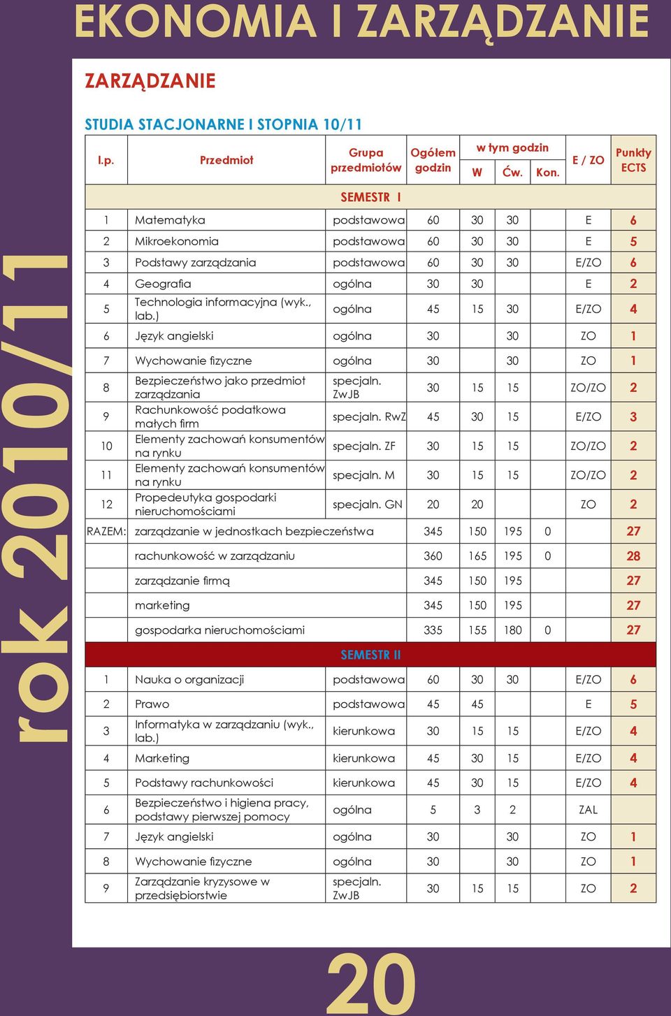 zarządzania ZwJB 30 15 15 ZO/ZO 2 Rachunkowość podatkowa małych firm specjaln. RwZ 5 30 15 E/ZO 3 Elementy zachowań konsumentów specjaln.