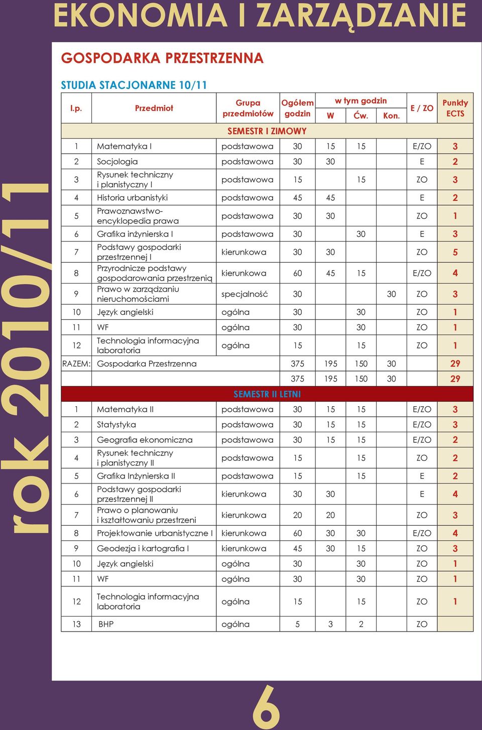 5 Przyrodnicze podstawy gospodarowania przestrzenią kierunkowa 0 5 15 E/ZO Prawo w zarządzaniu nieruchomościami specjalność 30 30 ZO 3 Język angielski ogólna 30 30 ZO 1 WF ogólna 30 30 ZO 1