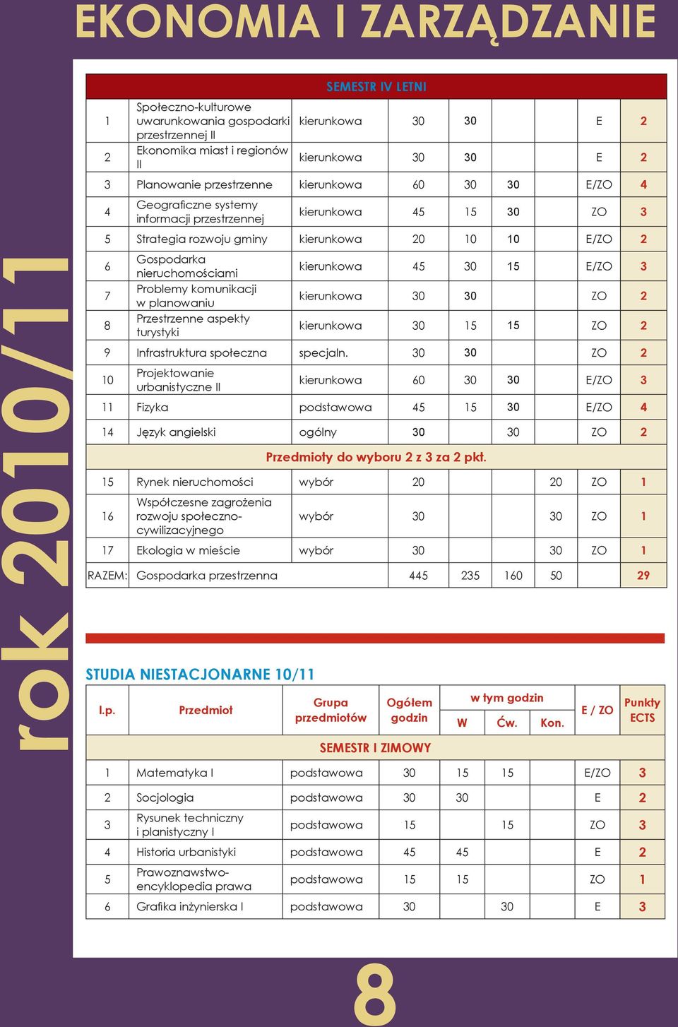 aspekty turystyki kierunkowa 5 30 15 E/ZO 3 kierunkowa 30 30 ZO 2 kierunkowa 30 15 15 ZO 2 Infrastruktura społeczna specjaln.