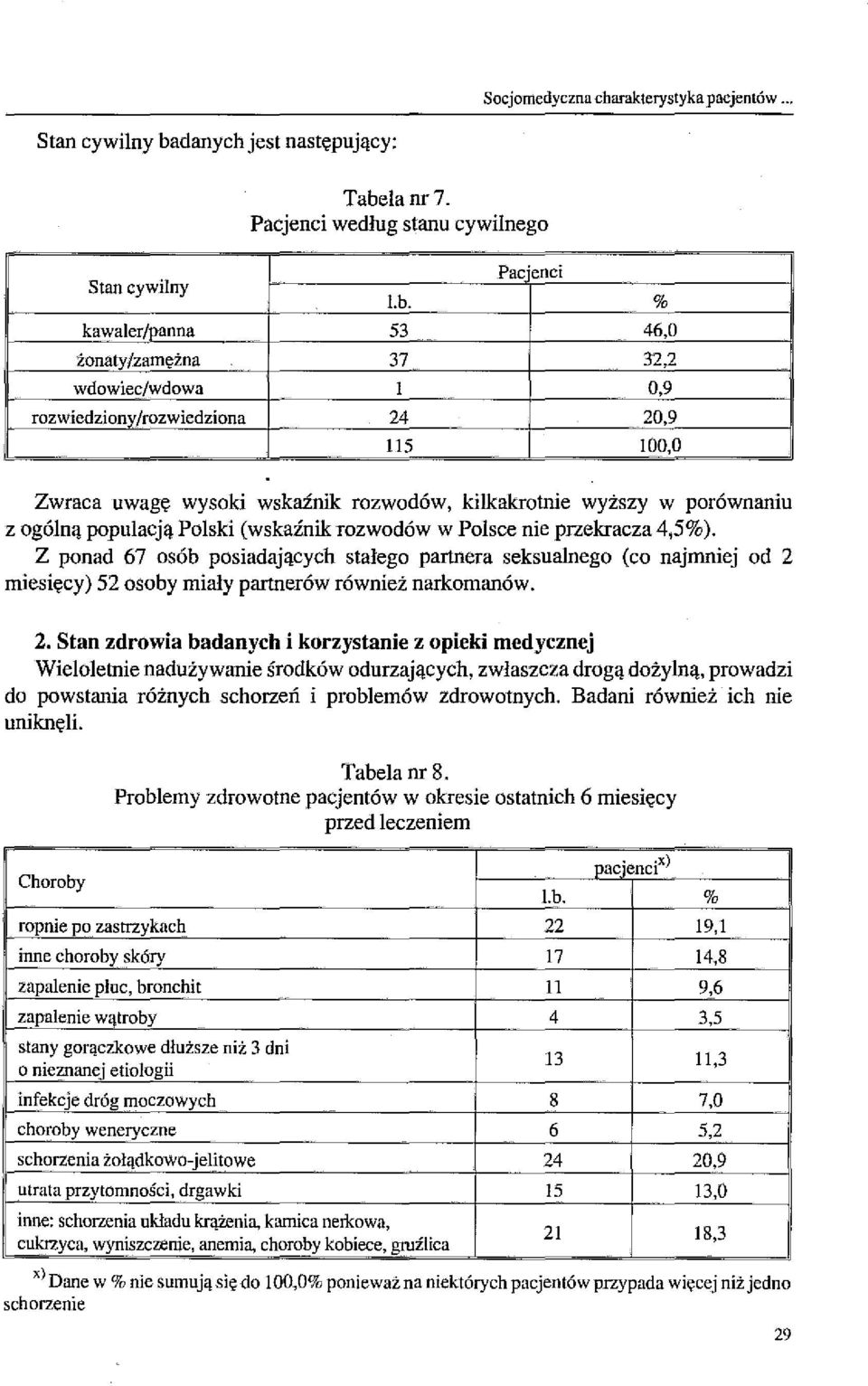 lanr7. Pacjenci według stanu cywilnego Pac enci l.b.