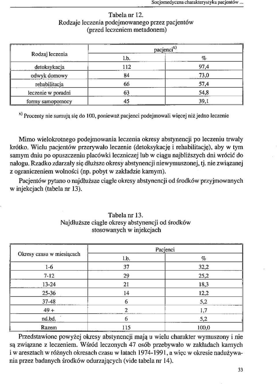 wielokrotnego podejmowania leczenia okresy abstynencji po leczeniu trwały krótko.