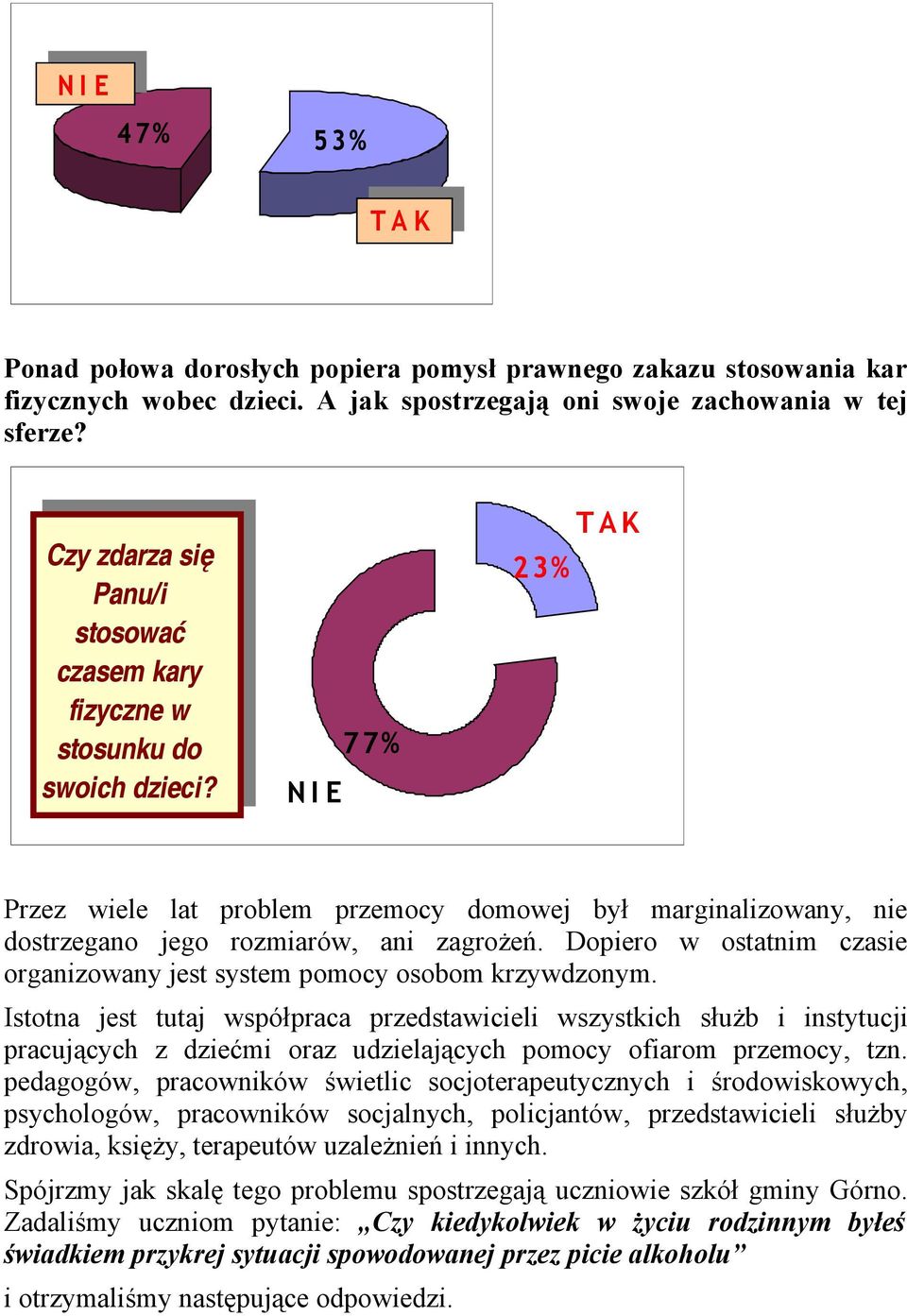 N I E 77% 23% T A K Przez wiele lat problem przemocy domowej był marginalizowany, nie dostrzegano jego rozmiarów, ani zagrożeń.