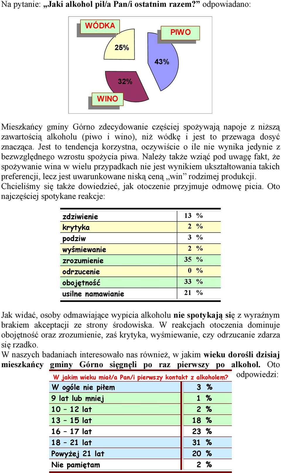 Jest to tendencja korzystna, oczywiście o ile nie wynika jedynie z bezwzględnego wzrostu spożycia piwa.