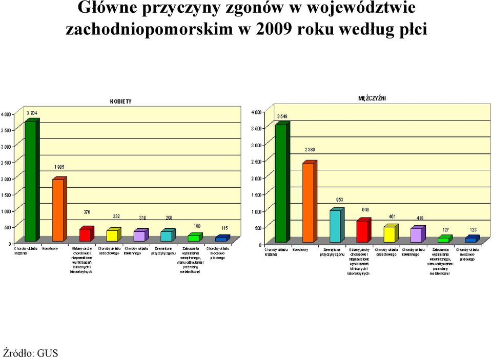 województwie