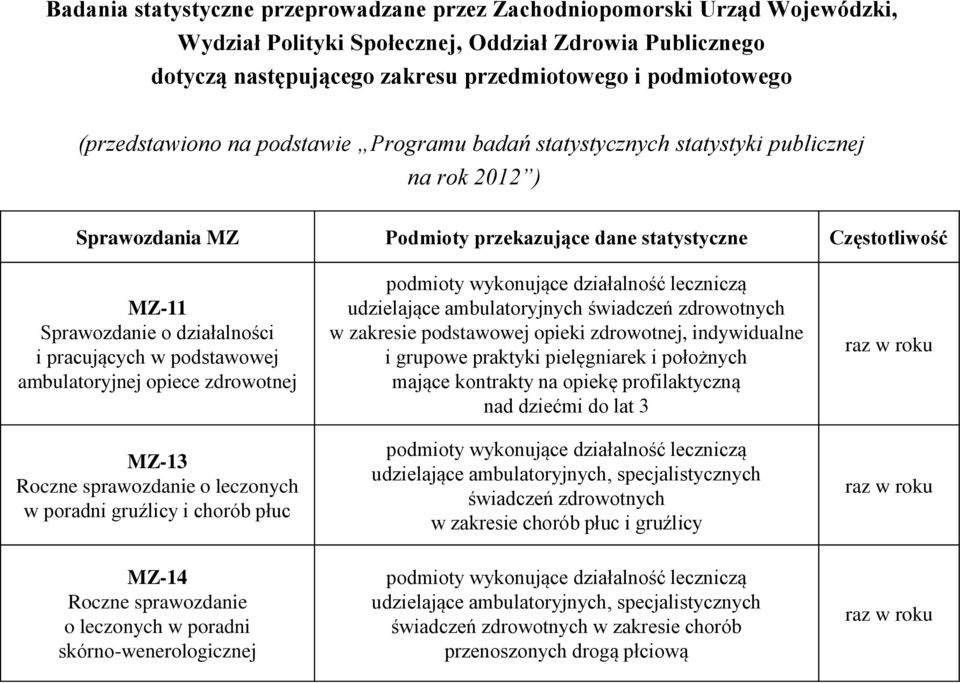 pracujących w podstawowej ambulatoryjnej opiece zdrowotnej MZ-13 Roczne sprawozdanie o leczonych w poradni gruźlicy i chorób płuc podmioty wykonujące działalność leczniczą udzielające ambulatoryjnych