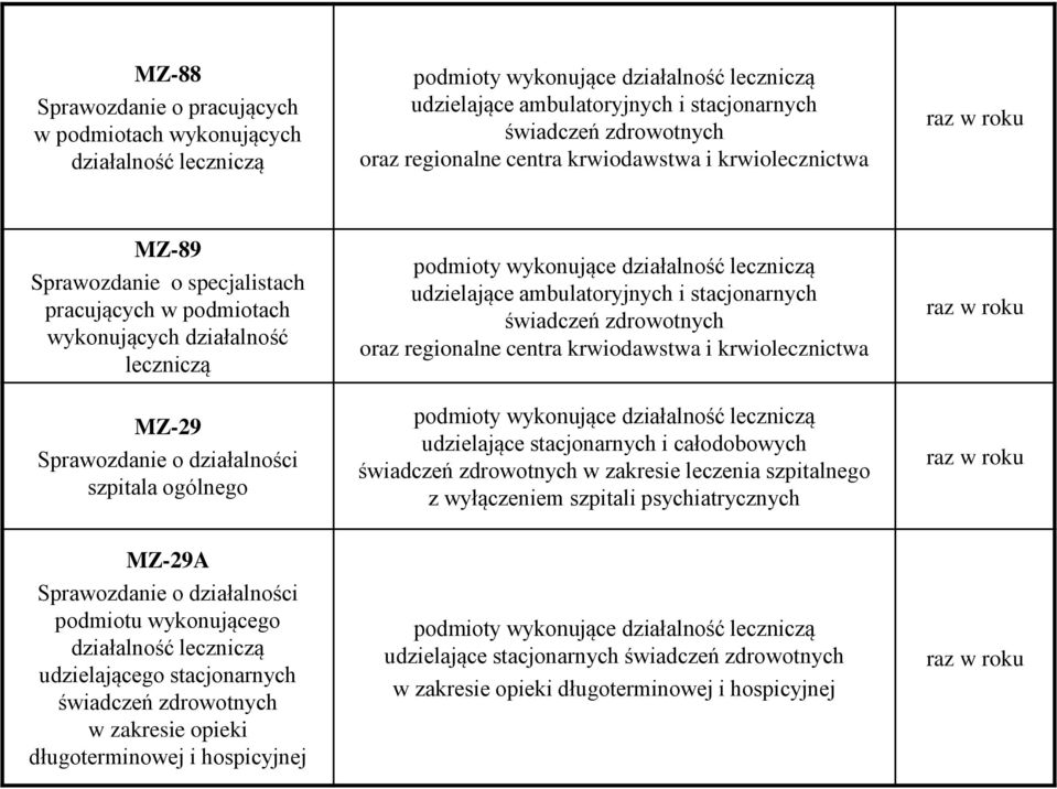 ogólnego podmioty wykonujące działalność leczniczą udzielające ambulatoryjnych i stacjonarnych świadczeń zdrowotnych oraz regionalne centra krwiodawstwa i krwiolecznictwa podmioty wykonujące