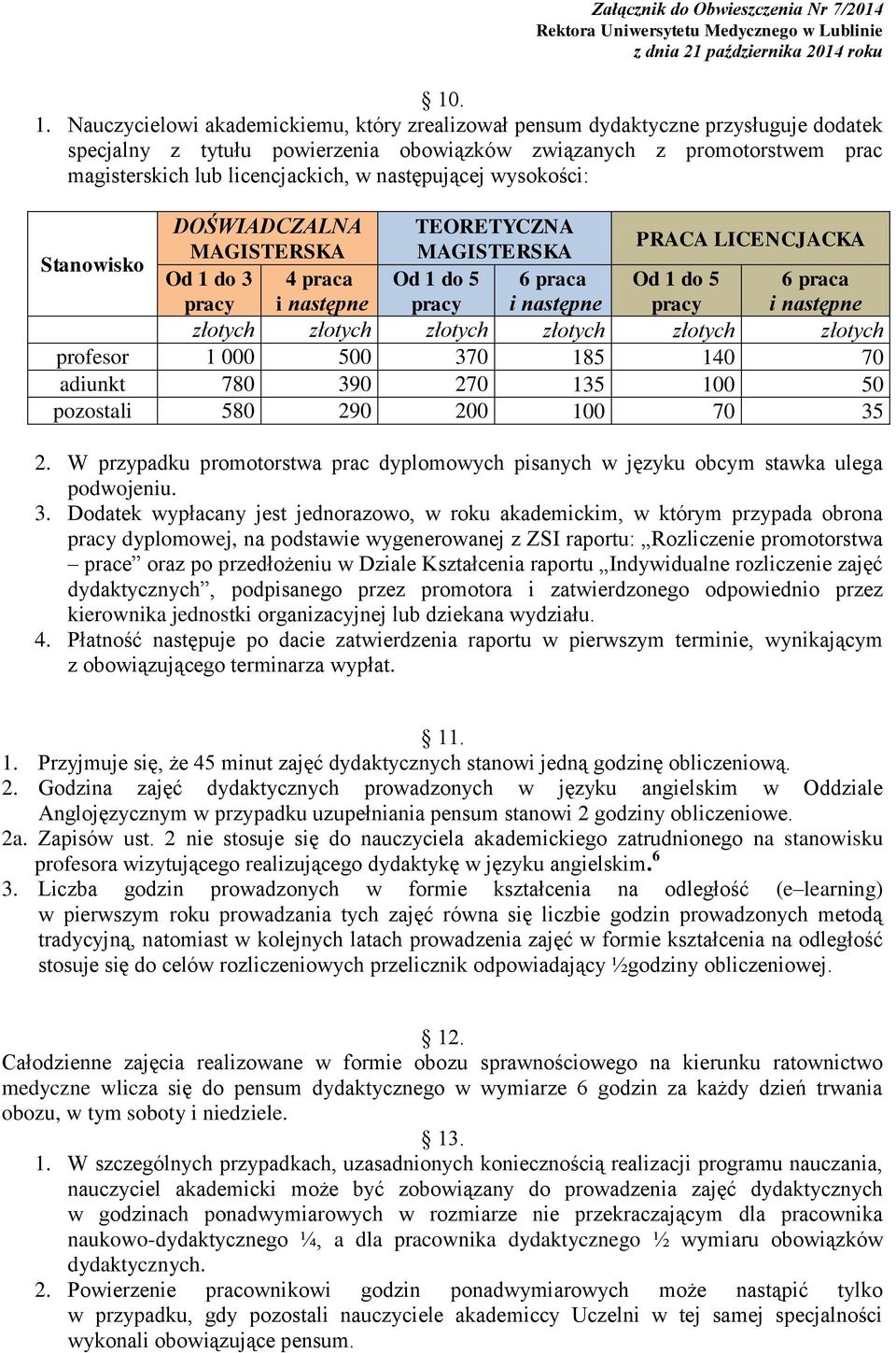 następującej wysokości: DOŚWIADCZALNA TEORETYCZNA PRACA LICENCJACKA MAGISTERSKA MAGISTERSKA Stanowisko Od 1 do 3 4 praca Od 1 do 5 6 praca Od 1 do 5 6 praca pracy i następne pracy i następne pracy i