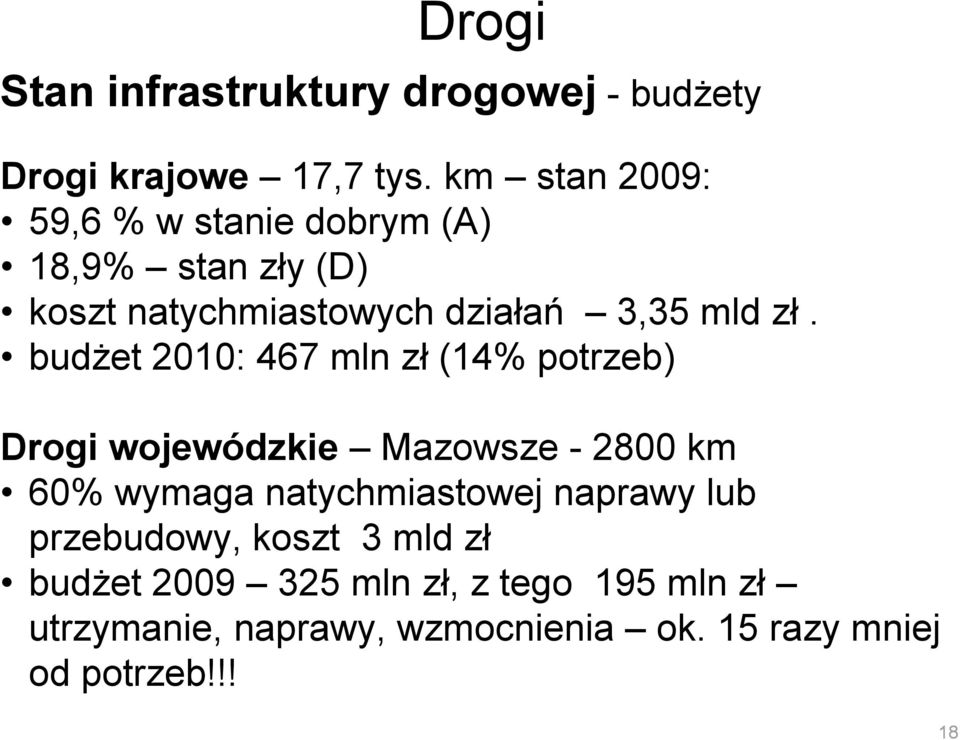 budżet 2010: 467 mln zł (14% potrzeb) Drogi wojewódzkie Mazowsze - 2800 km 60% wymaga natychmiastowej