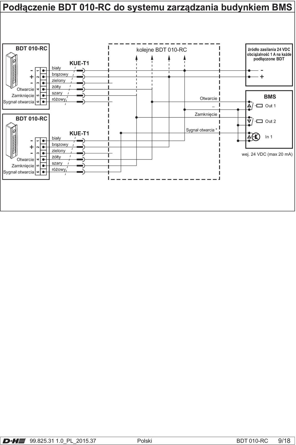 zielony ó³ty szary ró owy kolejne B DT 010-RC Otwarcie Zamkniêcie Sygna³ otwarcia * Ÿród³o zasilania 24 VDC