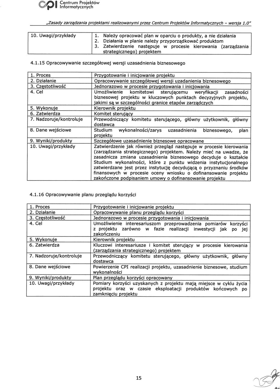 15 Opracowywanie szczegółowej wersji uzasadnienia biznesowego 1. Proces Przygotowanie i inicjowanie projektu 2. Działanie Opracowywanie szczegółowej wersji uzadanienia biznesowego 3.