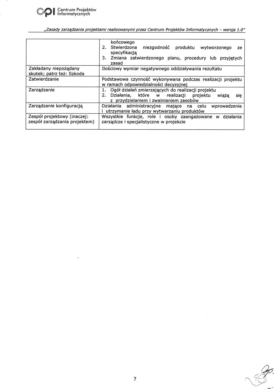 Zmiana zatwierdzonego planu, procedury lub przyjętych zasad Ilościowy wymiar negatywnego oddziaływania rezultatu Podstawowa czynność wykonywana podczas realizacji projektu w ramach odpowiedzialności