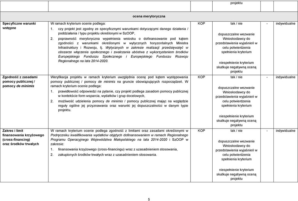 poprawność merytoryczna wypełnienia wniosku o dofinansowanie pod kątem zgodności z warunkami określonymi w wytycznych horyzontalnych Ministra Infrastruktury i Rozwoju, tj.