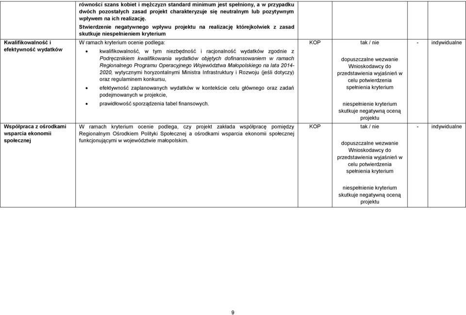 kwalifikowalność, w tym niezbędność i racjonalność wydatków zgodnie z Podręcznikiem kwalifikowania wydatków objętych dofinansowaniem w ramach Regionalnego Programu Operacyjnego Województwa