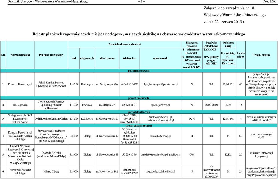 Brata Alberta w Elblągu Ośrodek Wsparcia i Interwencji - Dom dla Matek z Małoletnimi Dziećmi i Kobiet w Ciąży w Elblągu Pogotowie Socjalne w Elblągu Rejestr placówek zapewniających miejsca noclegowe,