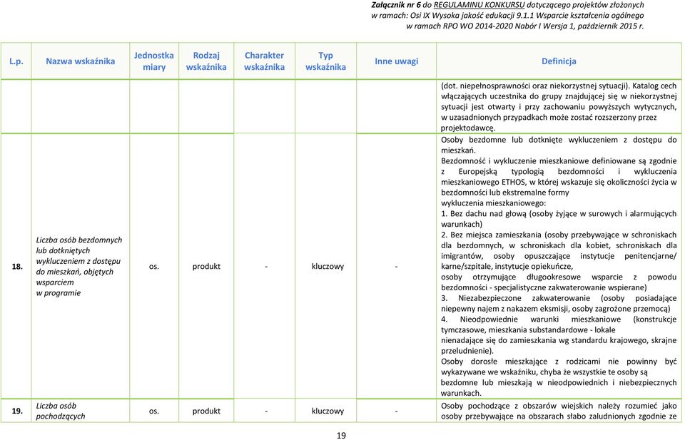 projektodawcę. Osoby bezdomne lub dotknięte wykluczeniem z dostępu do mieszkań.