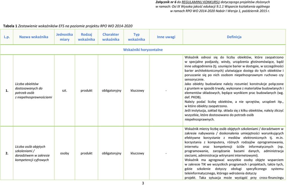 usunięcie barier w dostępie, w szczególności barier architektonicznych) ułatwiające dostęp do tych obiektów i poruszanie się po nich osobom niepełnosprawnym ruchowo czy sensorycznie.
