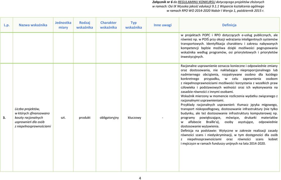 Liczba projektów, w których sfinansowano koszty racjonalnych usprawnień dla osób z niepełnosprawnościami szt.