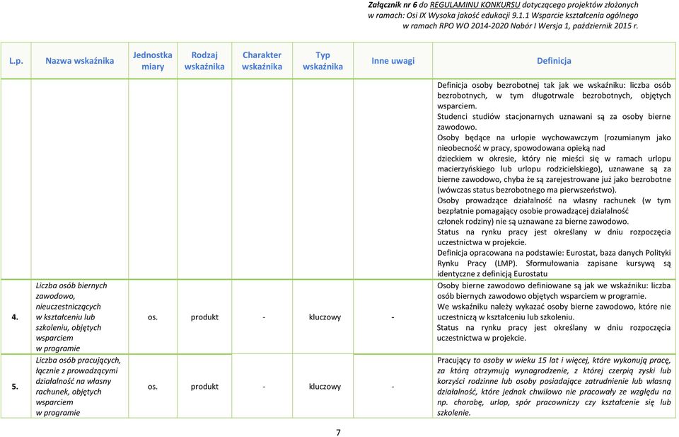 wsparciem w programie osoby bezrobotnej tak jak we wskaźniku: liczba osób bezrobotnych, w tym długotrwale bezrobotnych, objętych wsparciem.
