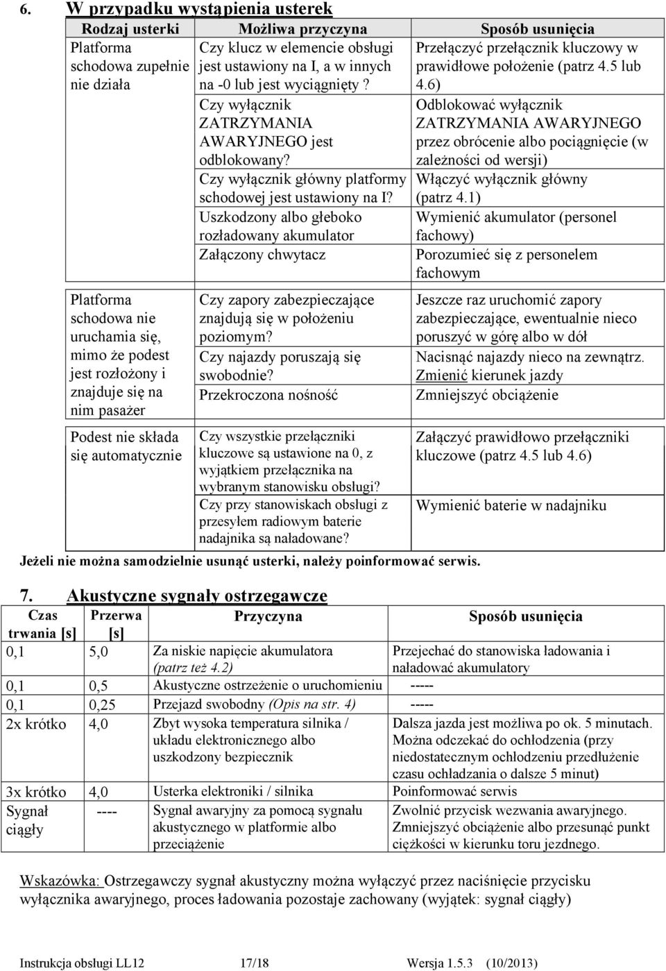 5 lub nie działa na -0 lub jest wyciągnięty? 4.
