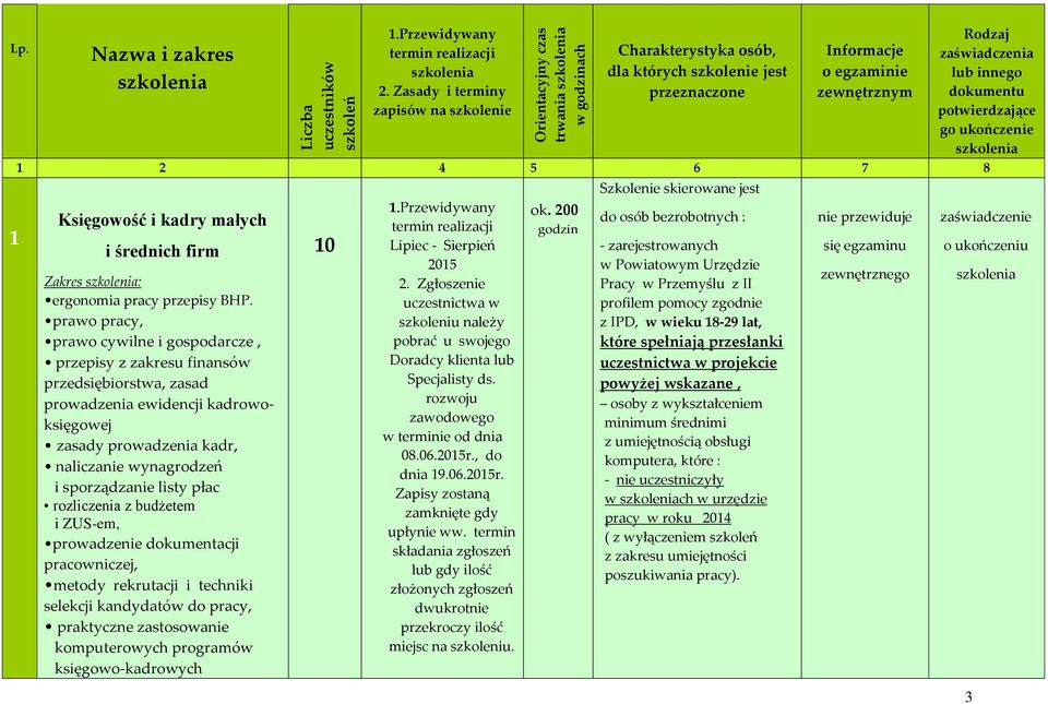 dokumentu potwierdzające go ukończenie 1 2 4 5 6 7 8 Księgowość i kadry małych i średnich firm Zakres : ergonomia pracy przepisy BHP.