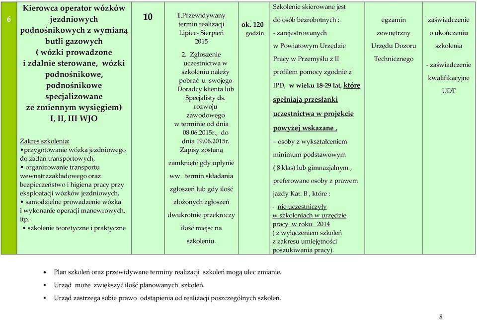 samodzielne prowadzenie wózka i wykonanie operacji manewrowych, itp. szkolenie teoretyczne i praktyczne 10 Lipiec- Sierpień zamknięte gdy upłynie ww.