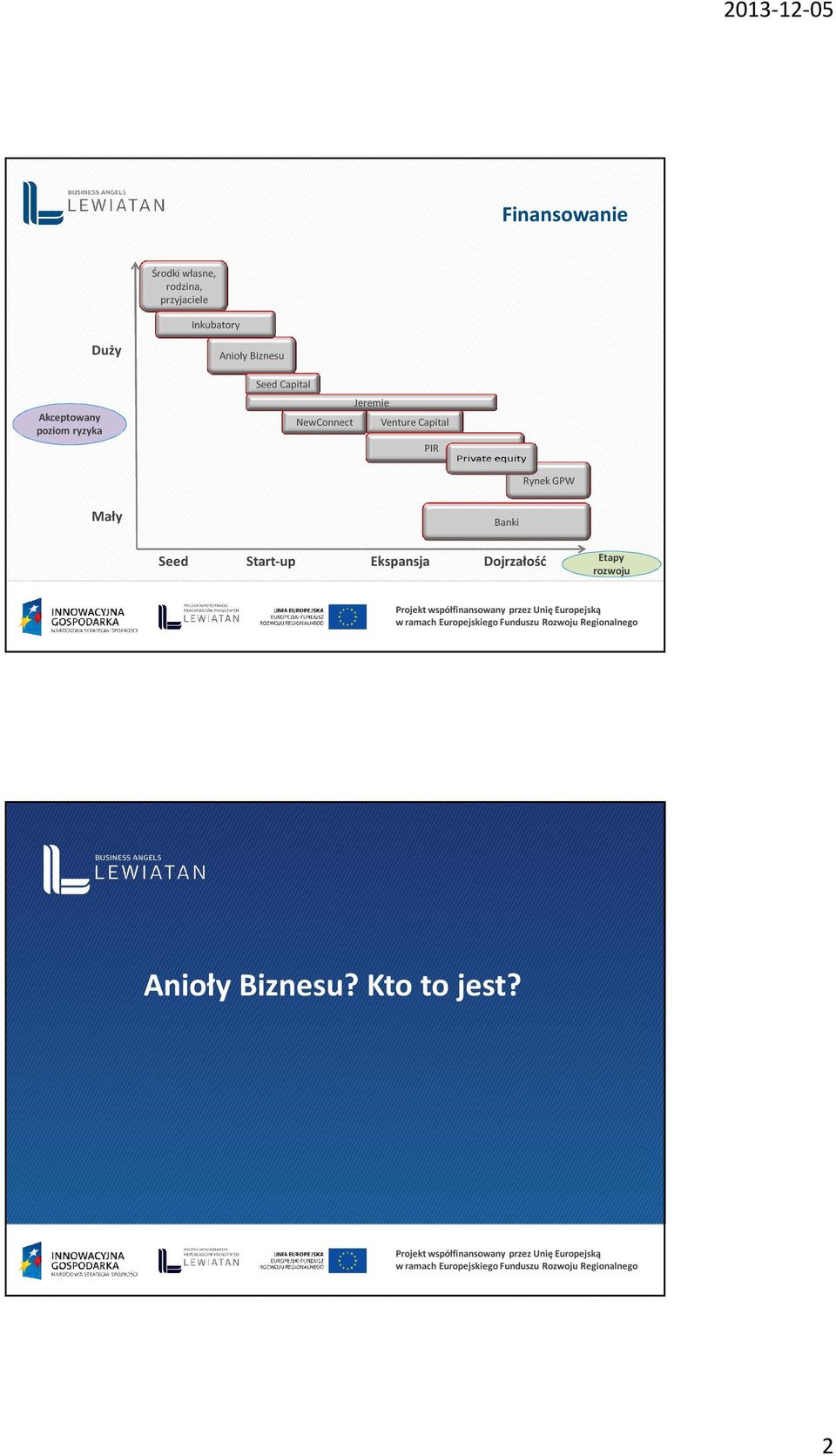 poziom ryzyka NewConnect Venture Capital PIR.