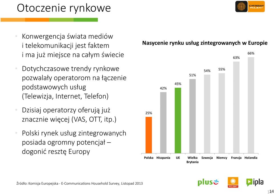) Polski rynek usług zintegrowanych posiada ogromny potencjał dogonić resztę Europy Nasycenie rynku usług zintegrowanych w Europie 25% 42% 45% 51%