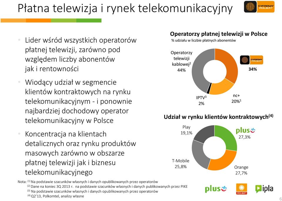 obszarze płatnej telewizji jak i biznesu telekomunikacyjnego Operatorzy płatnej telewizji w Polsce % udziału w liczbie płatnych abonentów Operatorzy telewizji kablowej 2 44% Play 19,1% 1% IPTV 3 2%