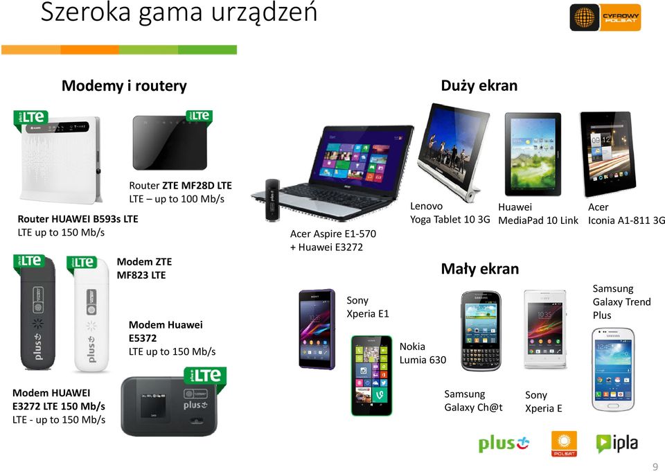 E3272 Sony Xperia E1 Lenovo Yoga Tablet 10 3G Nokia Lumia 630 Mały ekran Huawei MediaPad 10 Link Acer Iconia A1
