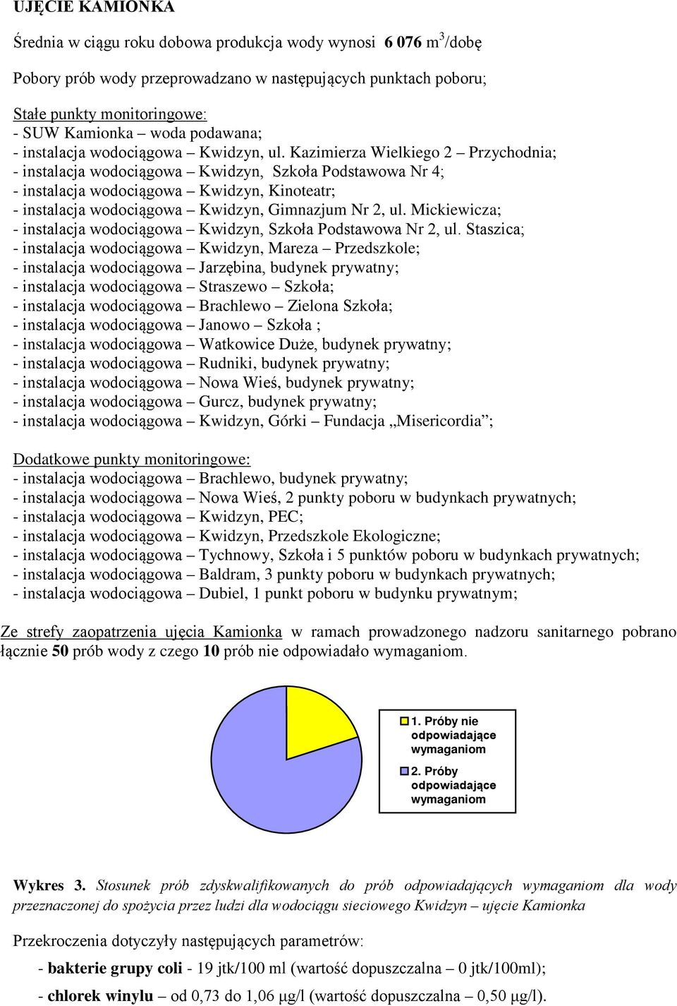 Kazimierza Wielkiego 2 Przychodnia; - instalacja wodociągowa Kwidzyn, Szkoła Podstawowa Nr 4; - instalacja wodociągowa Kwidzyn, Kinoteatr; - instalacja wodociągowa Kwidzyn, Gimnazjum Nr 2, ul.