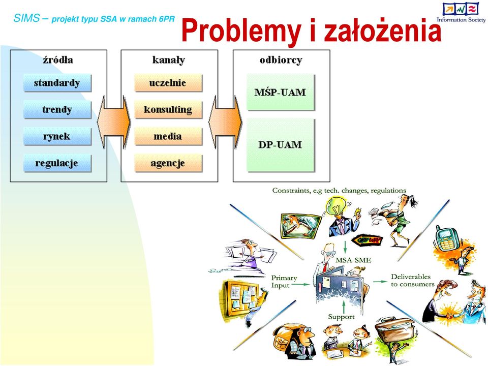 założena