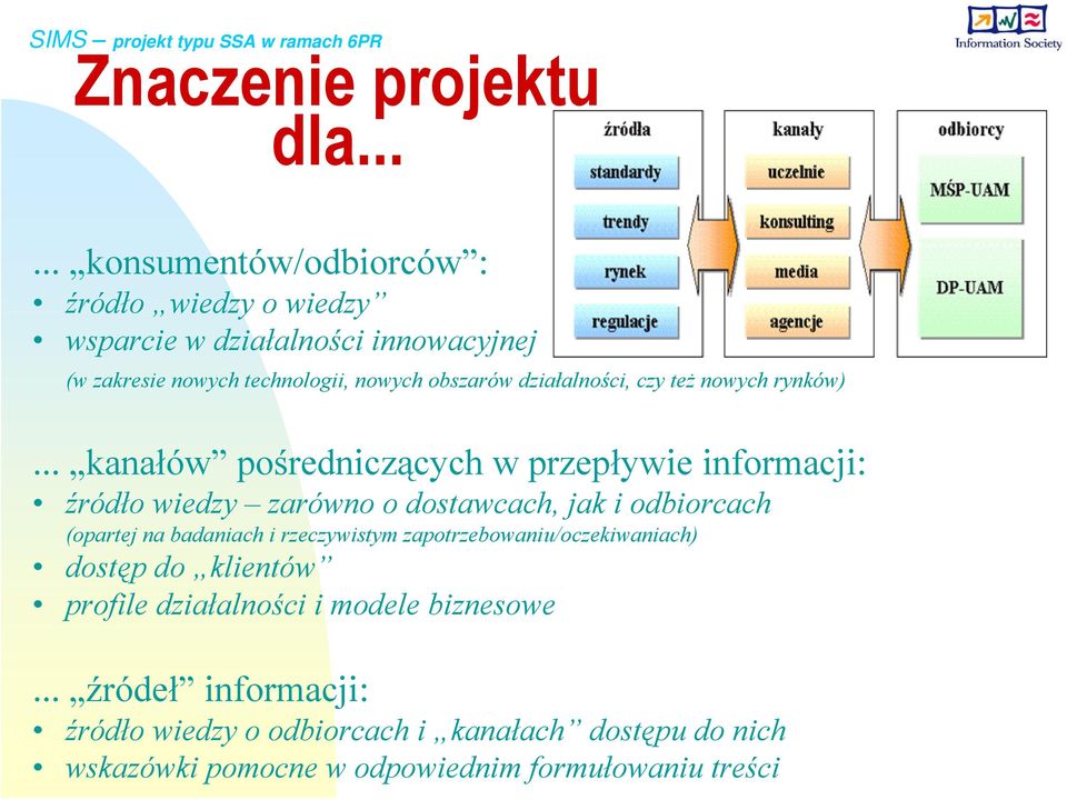 działalności, czy też nowych rynków).
