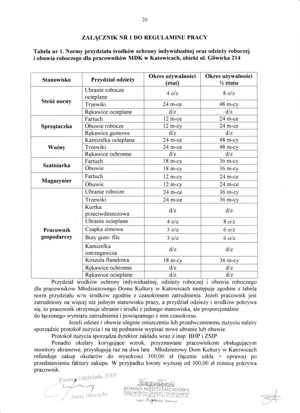rzydzial odzietry Okres uiywalnosci (etat) Kamizelka dlz dlz astrzegawcza Koszula flanelowa 18 m-cy 36 m-cy Rekawice ochronne dlz dlz Rekawice ocieplane dlz dlz Przydzial Srodkow ochrony