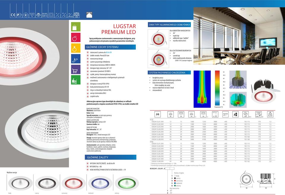GŁÓWNE CECHY SYSTEMU skuteczność systemu do 86 lm/w ródło światła: PrevaLED Core nowoczesny design system pasywnego chłodzenia temperatura barwowa 3000 K i 4000 K dostępne kąty świecenia 36 i 76